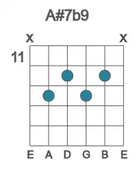 Guitar voicing #2 of the A# 7b9 chord